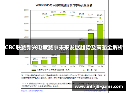 CBC联赛新兴电竞赛事未来发展趋势及策略全解析 CBC联赛新兴电竞赛事未来发展趋势及策略全解析