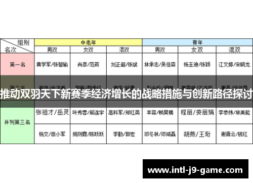 推动双羽天下新赛季经济增长的战略措施与创新路径探讨 推动双羽天下新赛季经济增长的战略措施与创新路径探讨