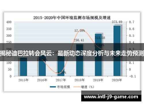 揭秘迪巴拉转会风云:最新动态深度分析与未来走势预测 揭秘迪巴拉转会风云:最新动态深度分析与未来走势预测