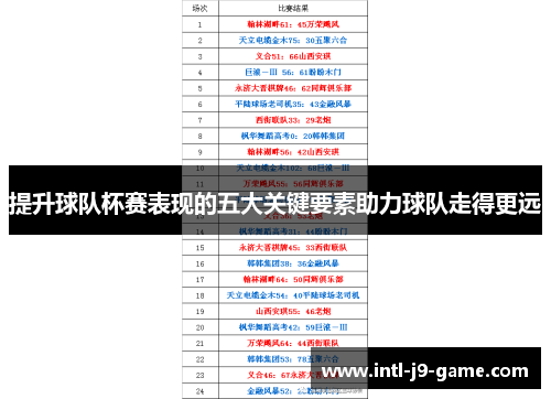 提升球队杯赛表现的五大关键要素助力球队走得更远 提升球队杯赛表现的五大关键要素助力球队走得更远