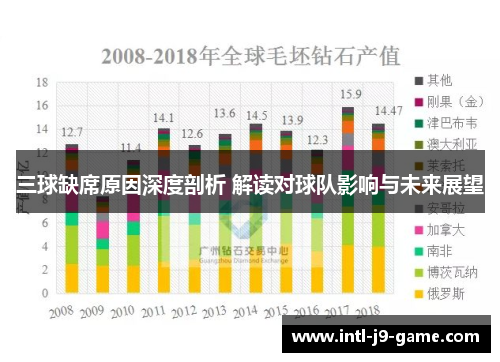 三球缺席原因深度剖析 解读对球队影响与未来展望 三球缺席原因深度剖析 解读对球队影响与未来展望