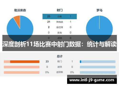 深度剖析11场比赛中射门数据:统计与解读 深度剖析11场比赛中射门数据:统计与解读