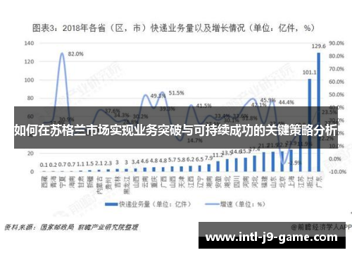 如何在苏格兰市场实现业务突破与可持续成功的关键策略分析 如何在苏格兰市场实现业务突破与可持续成功的关键策略分析