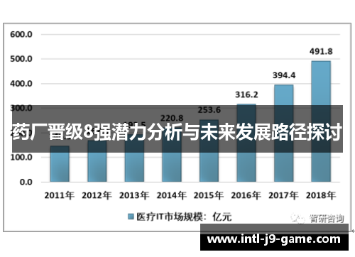 药厂晋级8强潜力分析与未来发展路径探讨 药厂晋级8强潜力分析与未来发展路径探讨