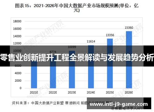 零售业创新提升工程全景解读与发展趋势分析
