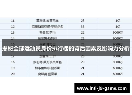 揭秘全球运动员身价排行榜的背后因素及影响力分析 揭秘全球运动员身价排行榜的背后因素及影响力分析