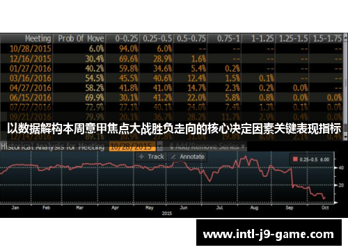 以数据解构本周意甲焦点大战胜负走向的核心决定因素关键表现指标