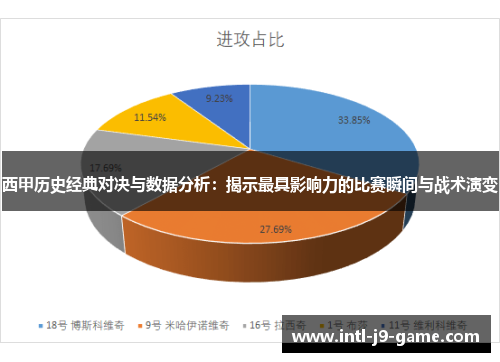 西甲历史经典对决与数据分析:揭示最具影响力的比赛瞬间与战术演变 西甲历史经典对决与数据分析:揭示最具影响力的比赛瞬间与战术演变